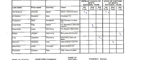 pandev-vote490ai