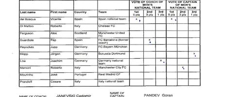 pandev-vote490ai