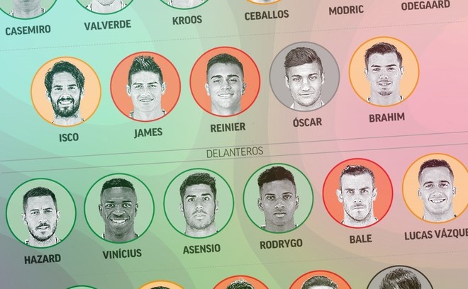 Real Madrid player exits, Marca