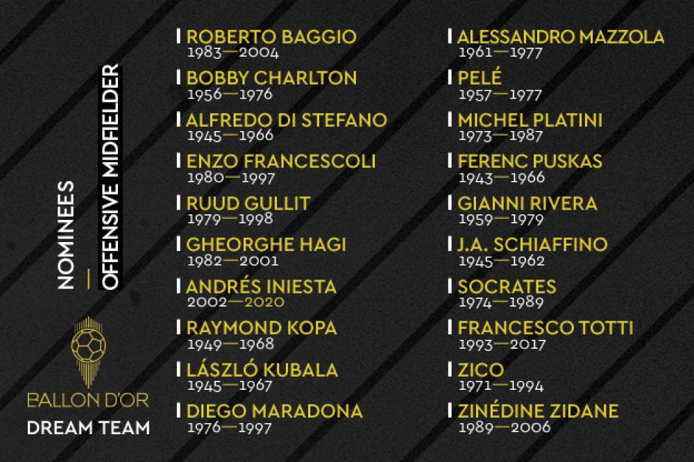 Ballon d'Or dream team