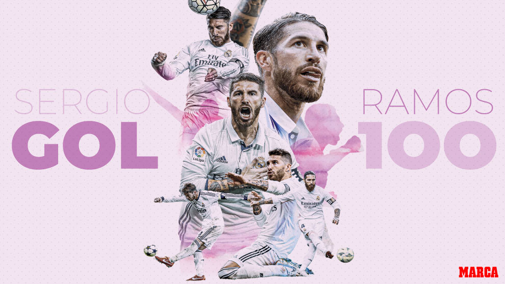 Sergio Ramos, Real Madrid