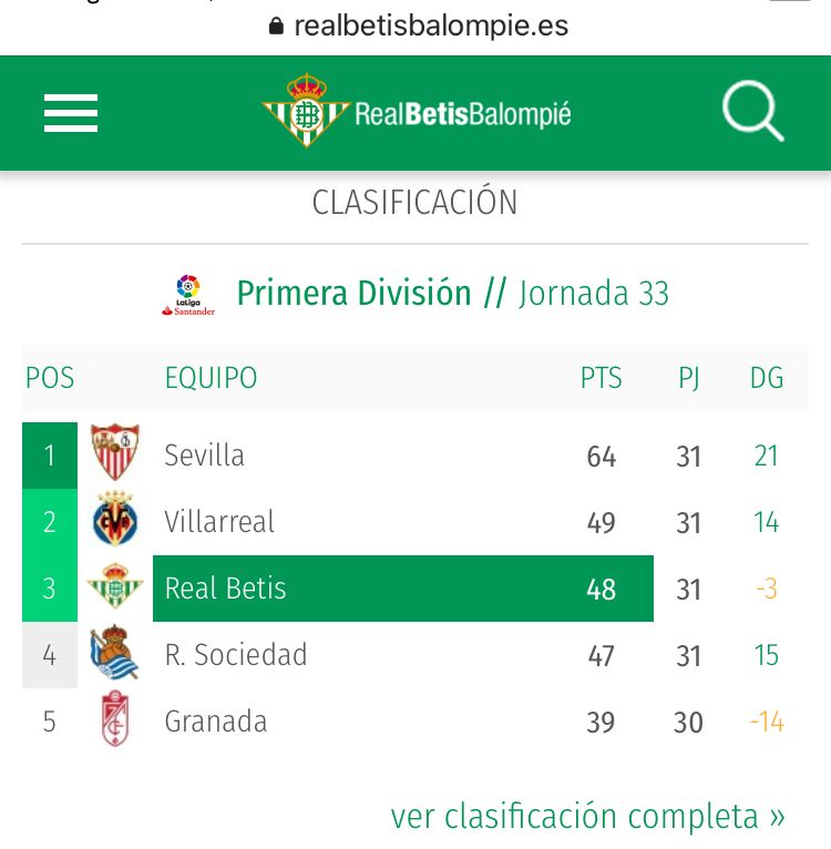 Real Betis