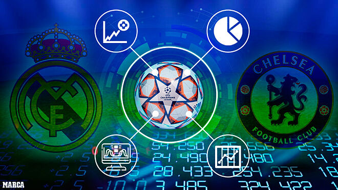 Real Madrid v Chelsea