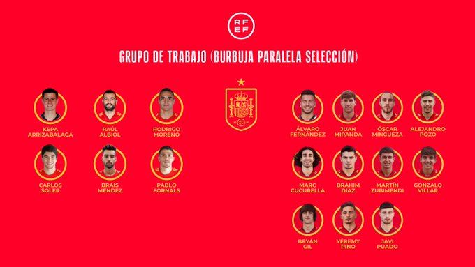 Spain Euro standby list